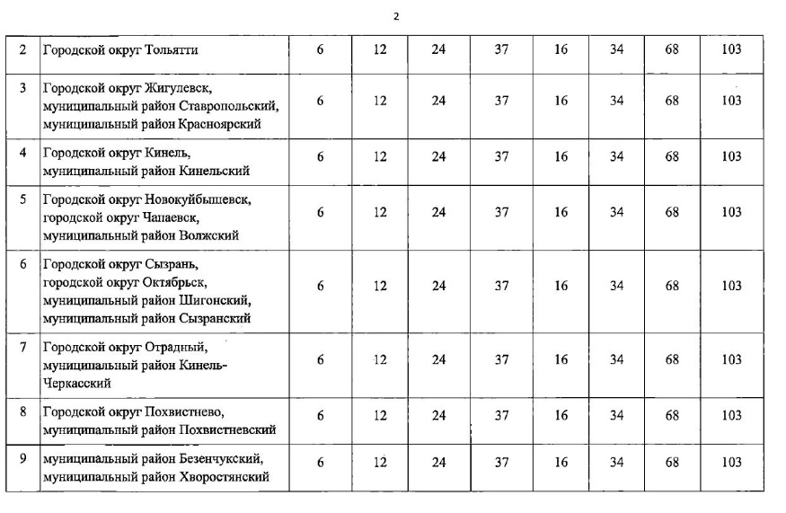 Сколько стоит штрафстоянка в самаре